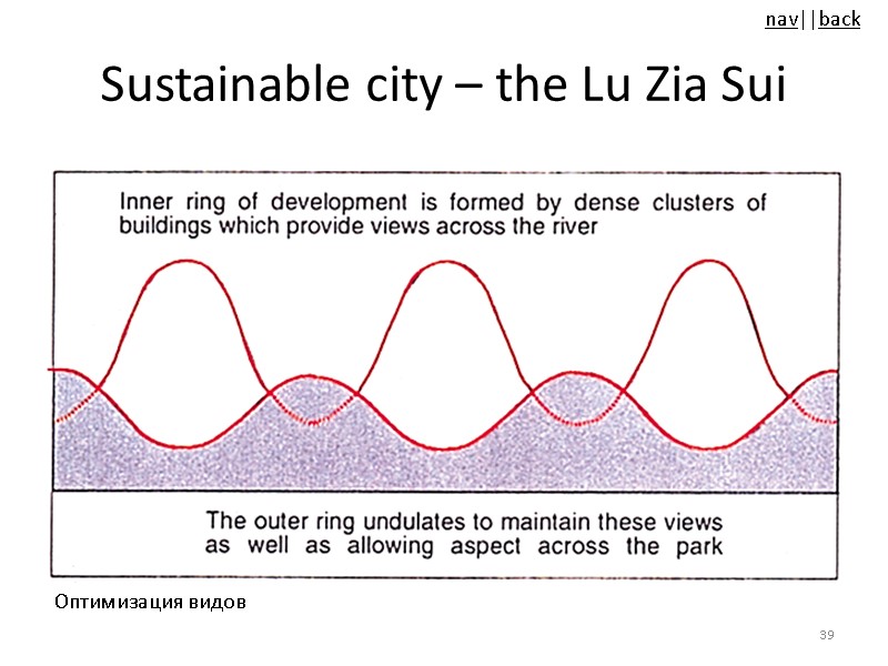 Sustainable city – the Lu Zia Sui 39 Оптимизация видов
